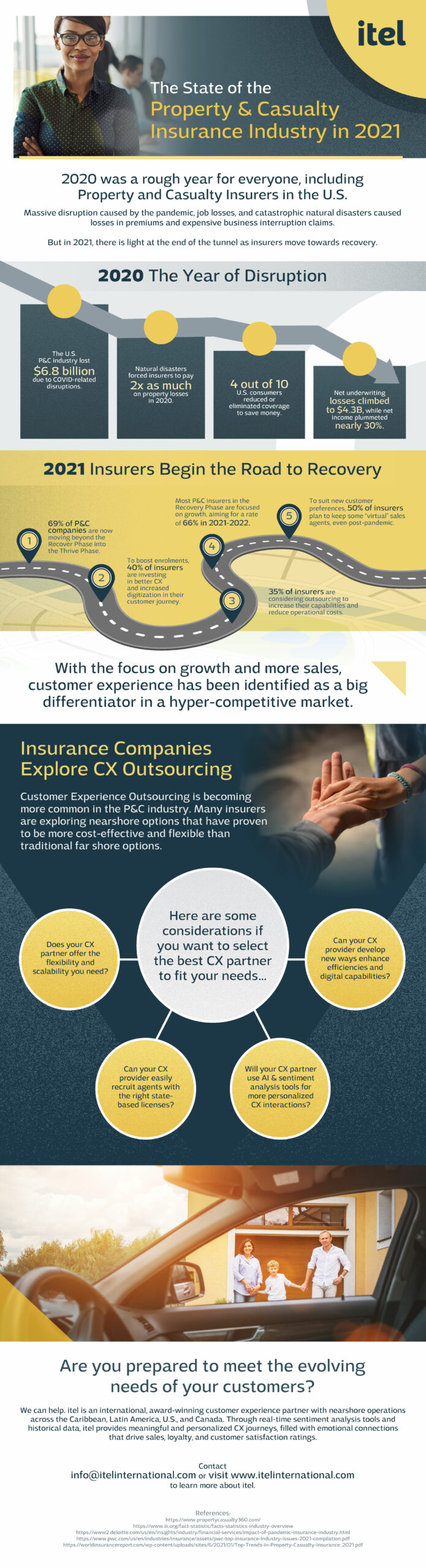 Infographic. 2 Years of Disruption: The state of the Property & Casualty Insurance Industry. Statistics and facts about the P&C industry and how consumer preferences have changed as a result of the global pandemic. 